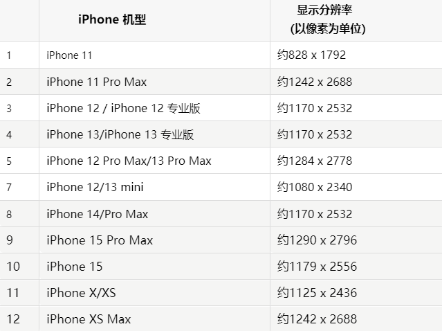 苹嘉陵果维修分享iPhone主屏幕壁纸显得模糊怎么办