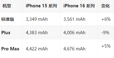 嘉陵苹果16维修分享iPhone16/Pro系列机模再曝光