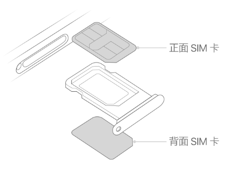 嘉陵苹果15维修分享iPhone15出现'无SIM卡'怎么办 