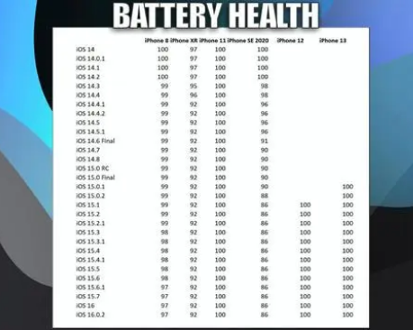 嘉陵苹果手机维修分享iOS16.0.2值得升级吗 