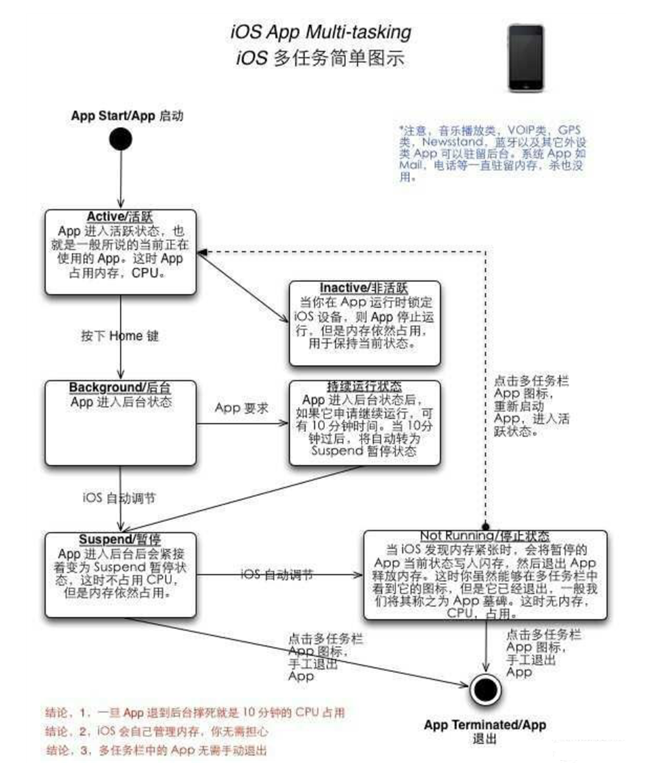 嘉陵苹果手机维修分享iPhone 为什么不加大内存 