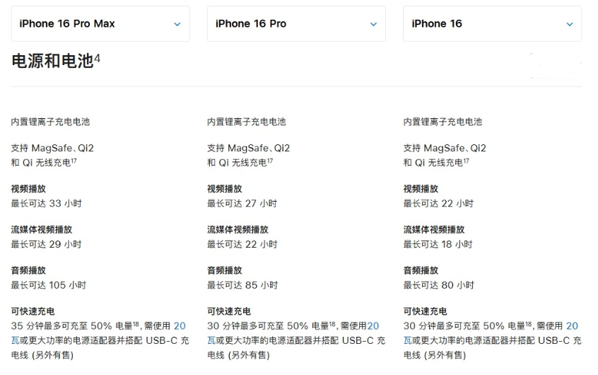 嘉陵苹果手机维修分享 iPhone 16 目前实测充电峰值功率不超过 39W 