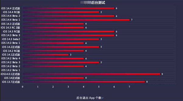 嘉陵苹果手机维修分享iOS14.5beta1续航怎么样 
