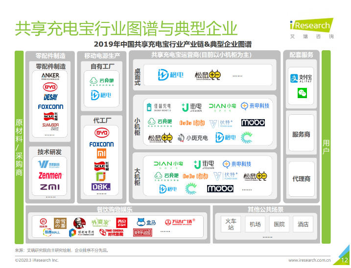 嘉陵苹果手机维修分享iPhone 12 如何安全使用共享充电宝 