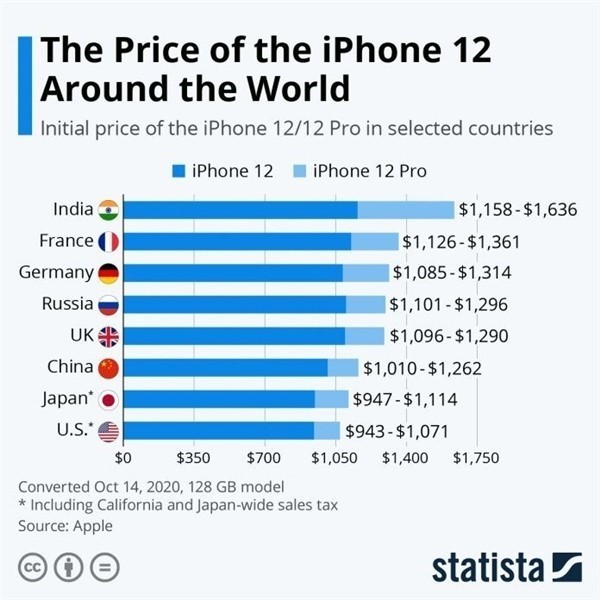 嘉陵苹果手机维修分享哪个购买iPhone 12/12 Pro更便宜 