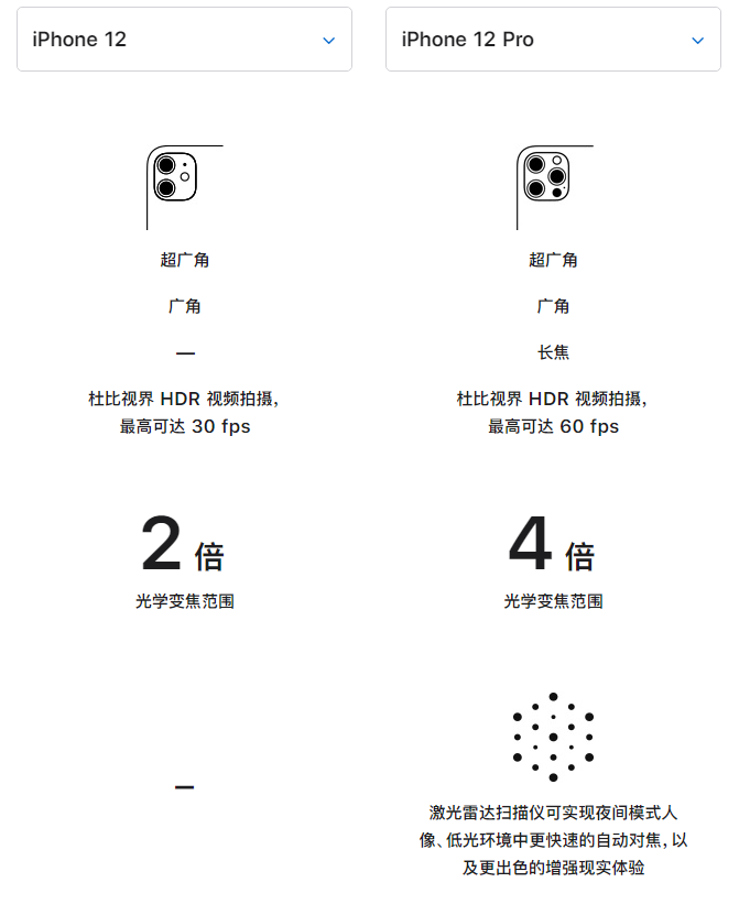 嘉陵苹果手机维修分享苹果 iPhone 12 与 iPhone 12 Pro 选哪款 